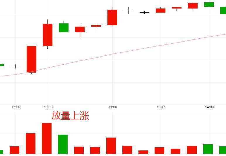 三十分钟K线图四大核心研判次日股价走势大盘个股都适用