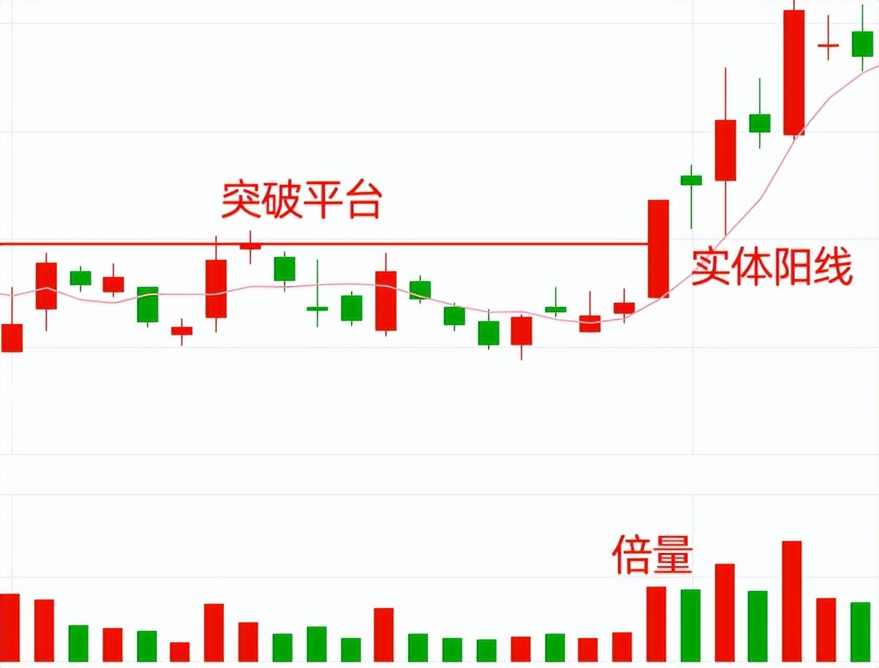 抄底五大经典形态学会它吃透它。一次性讲透模型背后逻辑