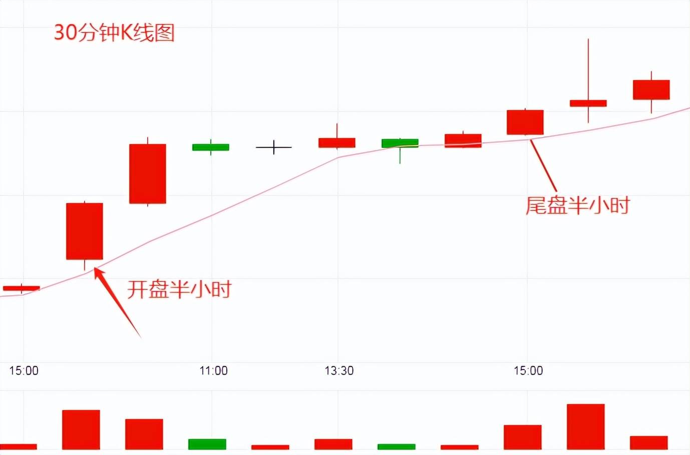 抄底五大经典形态学会它吃透它。一次性讲透模型背后逻辑