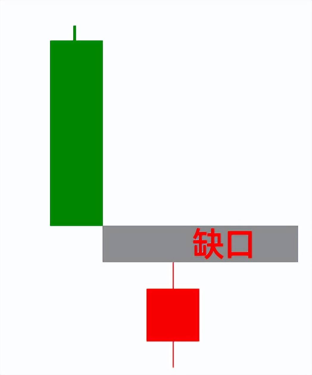 抄底五大经典形态学会它吃透它。一次性讲透模型背后逻辑