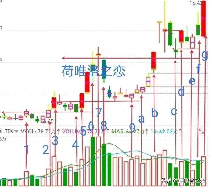 一凹坑二凹拐三凹要登峰看梯量柱的用处