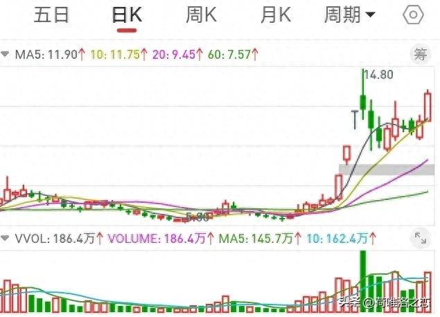 如何用两根均线抓住强趋势股其实需要四根线