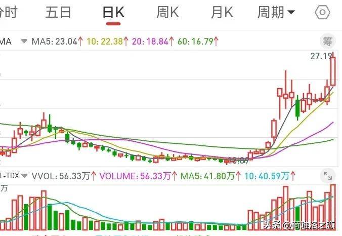 如何用两根均线抓住强趋势股其实需要四根线