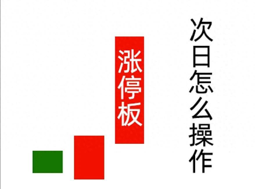 手里股票涨停后次日怎么操作？一次搞懂这7种走势次日是去是留