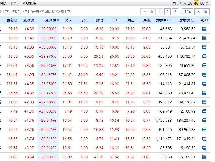 手里股票涨停后次日怎么操作？一次搞懂这7种走势次日是去是留