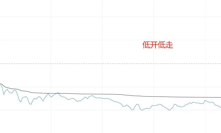 手里股票涨停后次日怎么操作？一次搞懂这7种走势次日是去是留