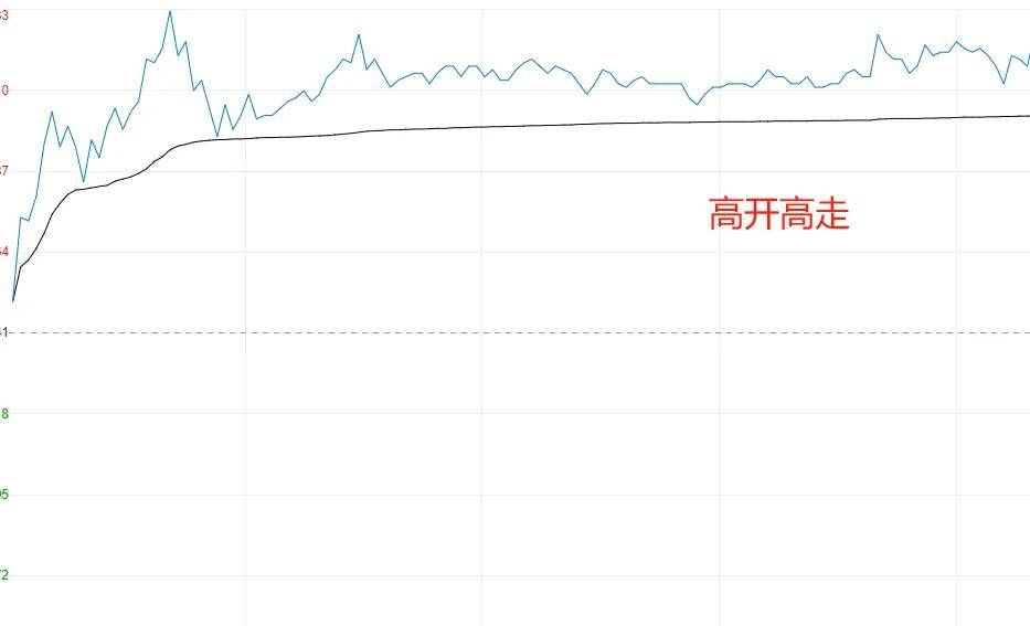 手里股票涨停后次日怎么操作？一次搞懂这7种走势次日是去是留