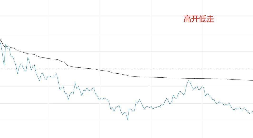 手里股票涨停后次日怎么操作？一次搞懂这7种走势次日是去是留