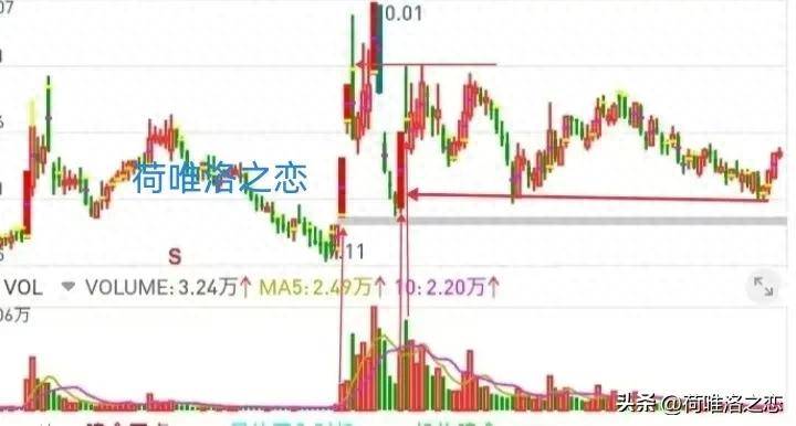 如何在大跌前避开下跌？