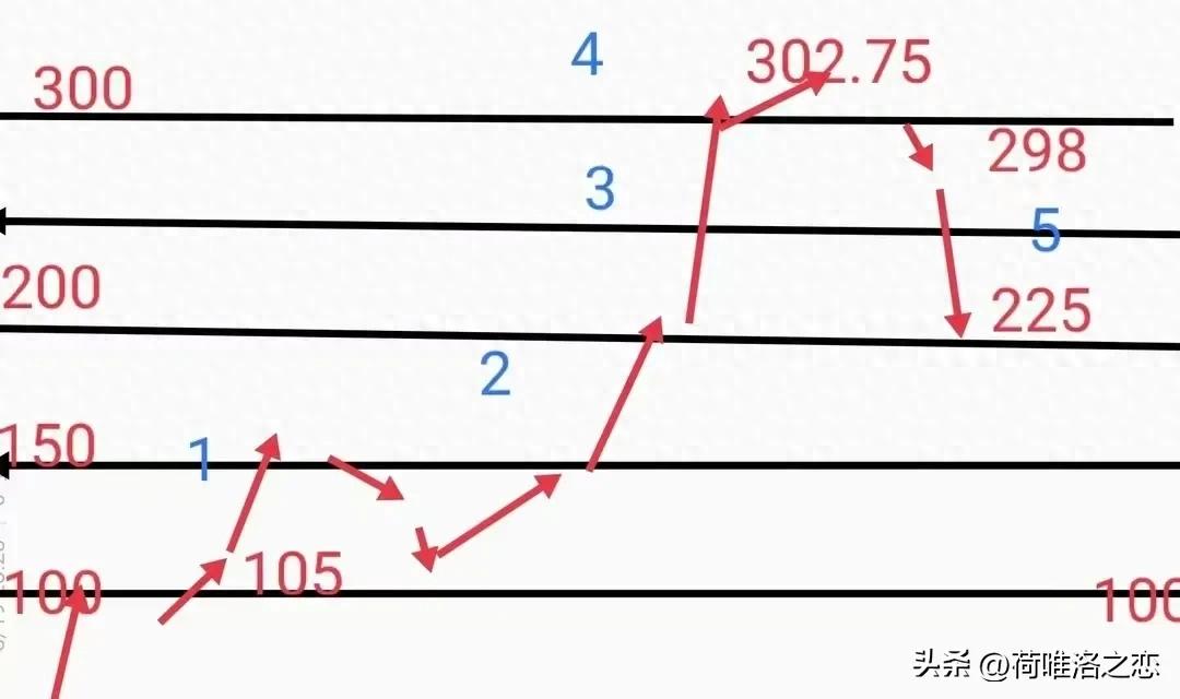 交易的顶级智慧是什么？
