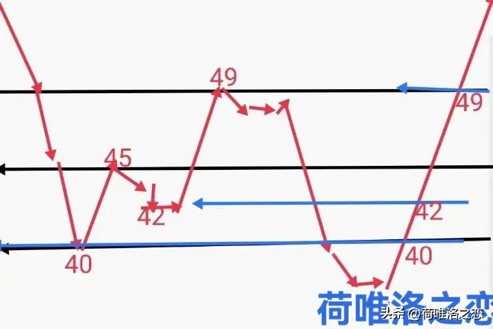 交易的顶级智慧是什么？