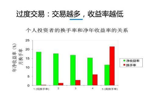 投资过程中如何尽可能少犯错