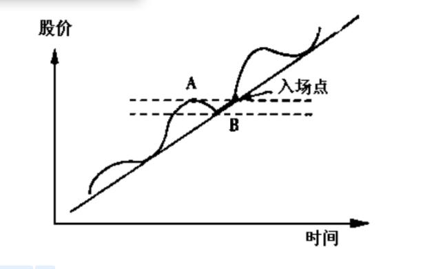 炒股专家的智慧