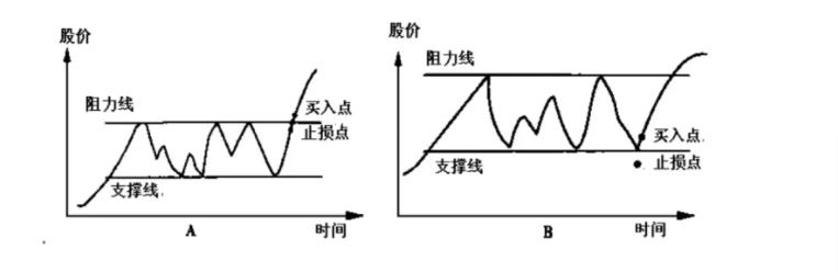 炒股专家的智慧