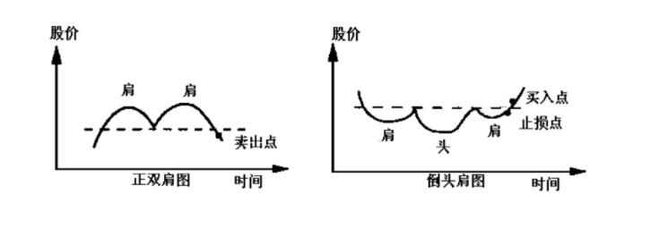炒股专家的智慧