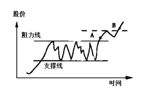 炒股专家的智慧