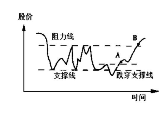 炒股专家的智慧