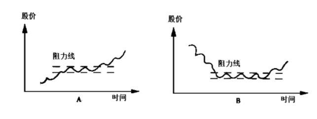 炒股专家的智慧