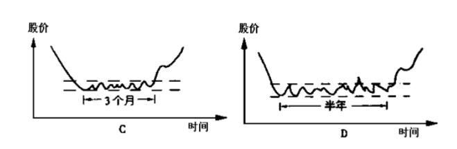 炒股专家的智慧
