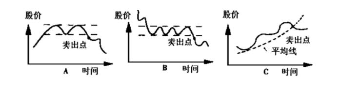 炒股专家的智慧