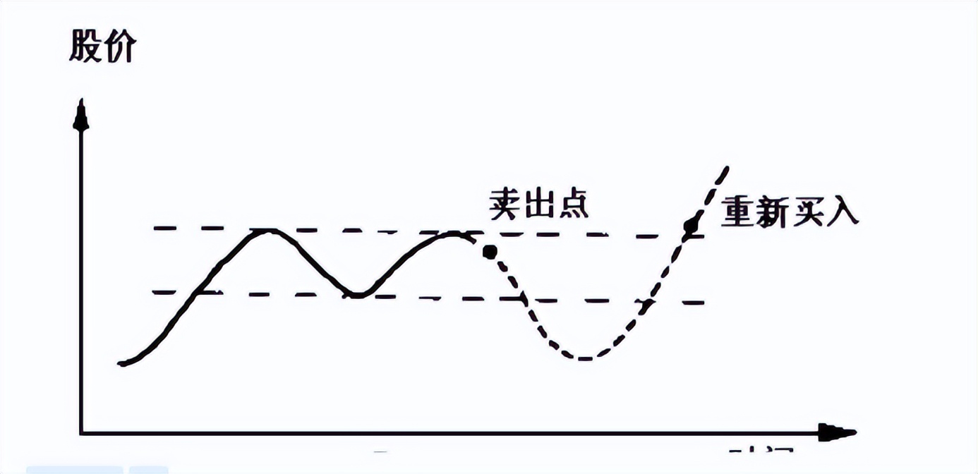 炒股专家的智慧
