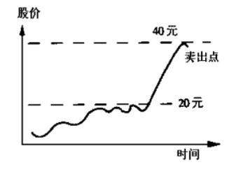 炒股专家的智慧