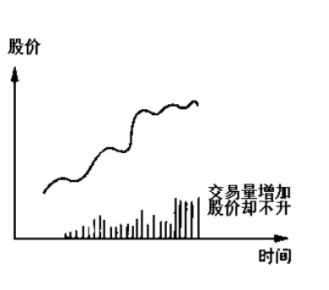 炒股专家的智慧