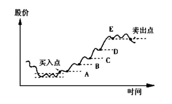 炒股专家的智慧
