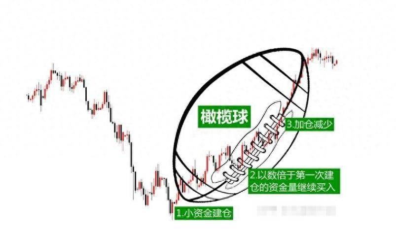 股市短线交易准则