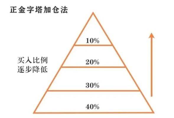 股市短线交易准则