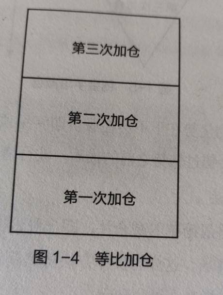 股市短线交易准则