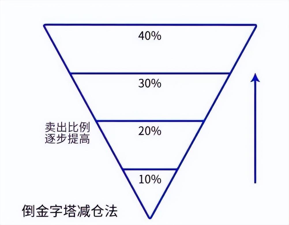 股市短线交易准则