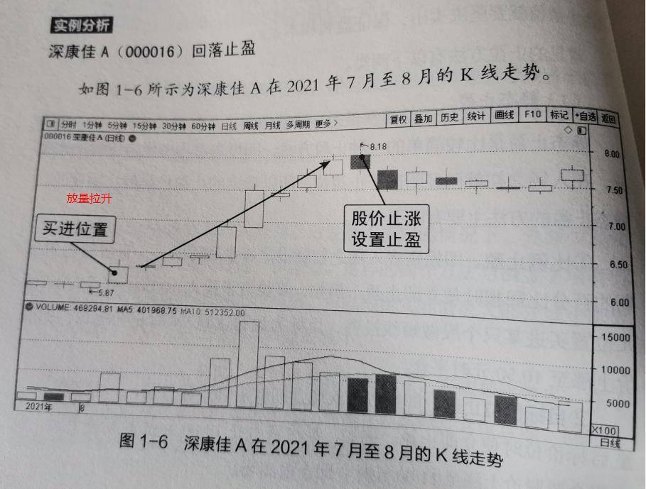 股市短线交易准则