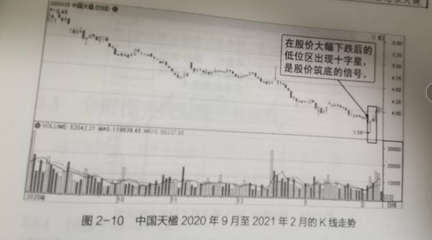 股市短线交易准则