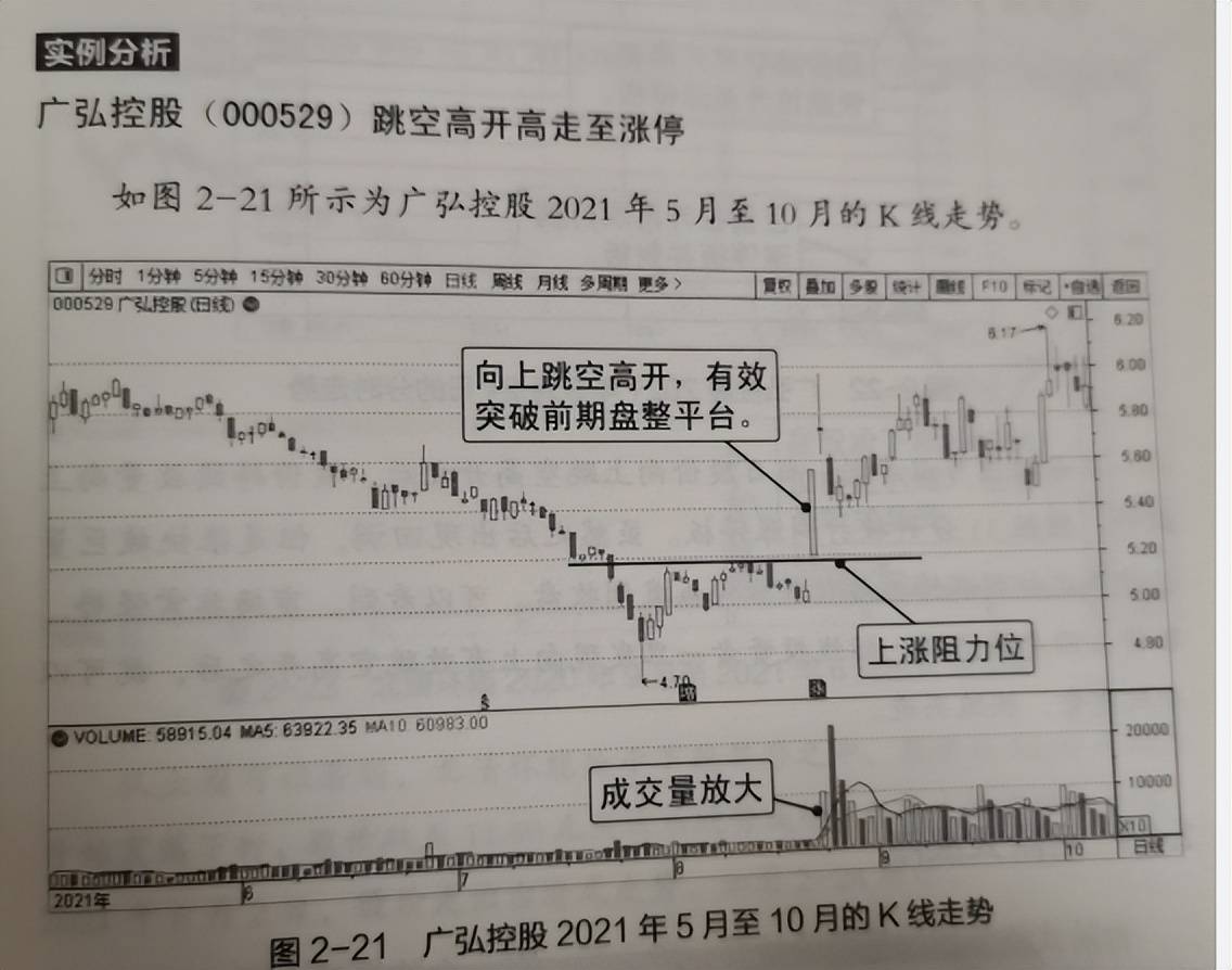 股市短线交易准则