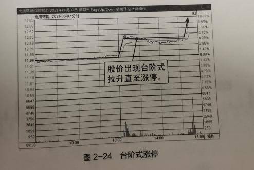 股市短线交易准则