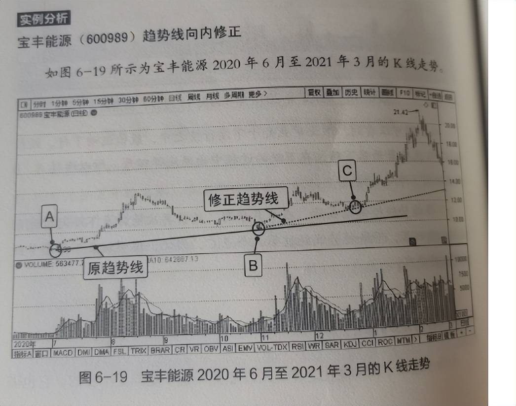 股市短线交易准则