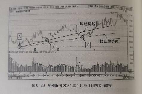 股市短线交易准则