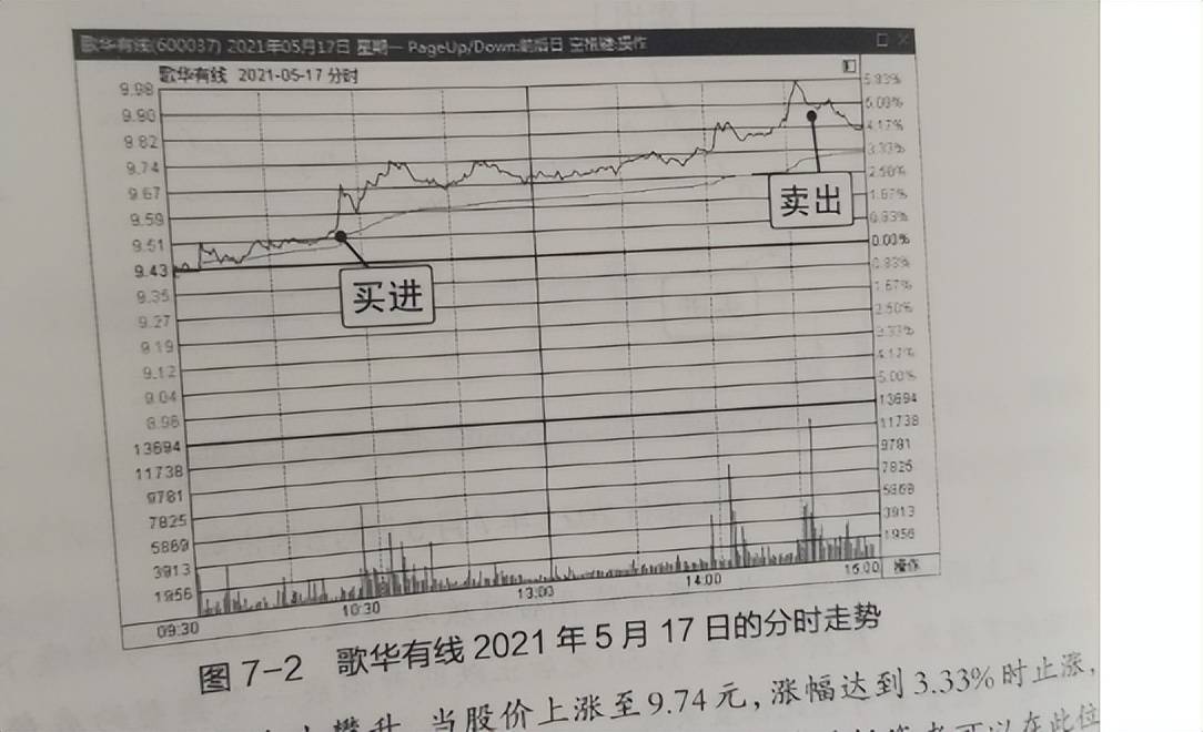 股市短线交易准则