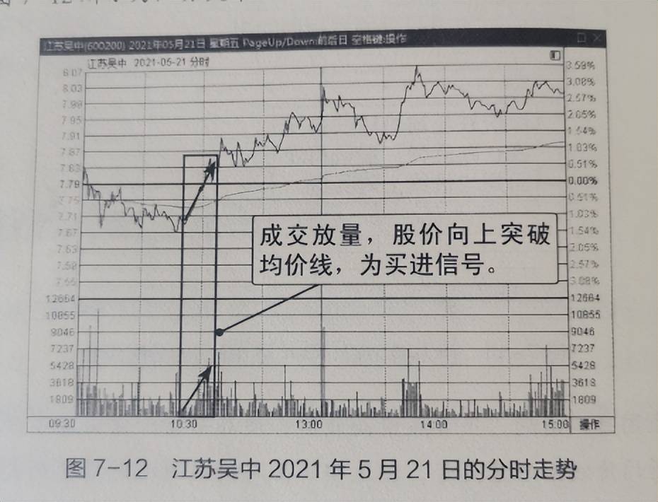 股市短线交易准则