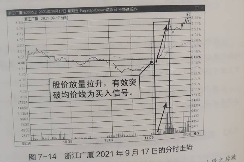 股市短线交易准则