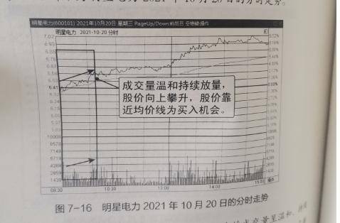 股市短线交易准则