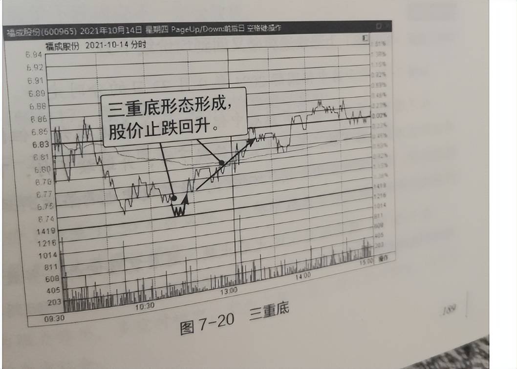 股市短线交易准则