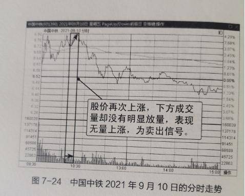 股市短线交易准则