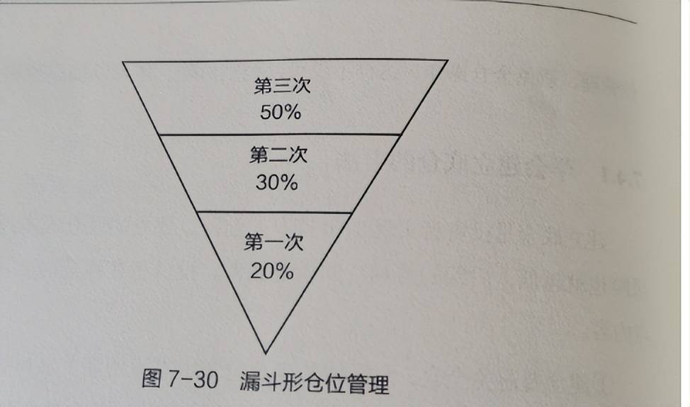 股市短线交易准则