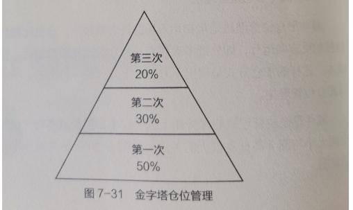 股市短线交易准则