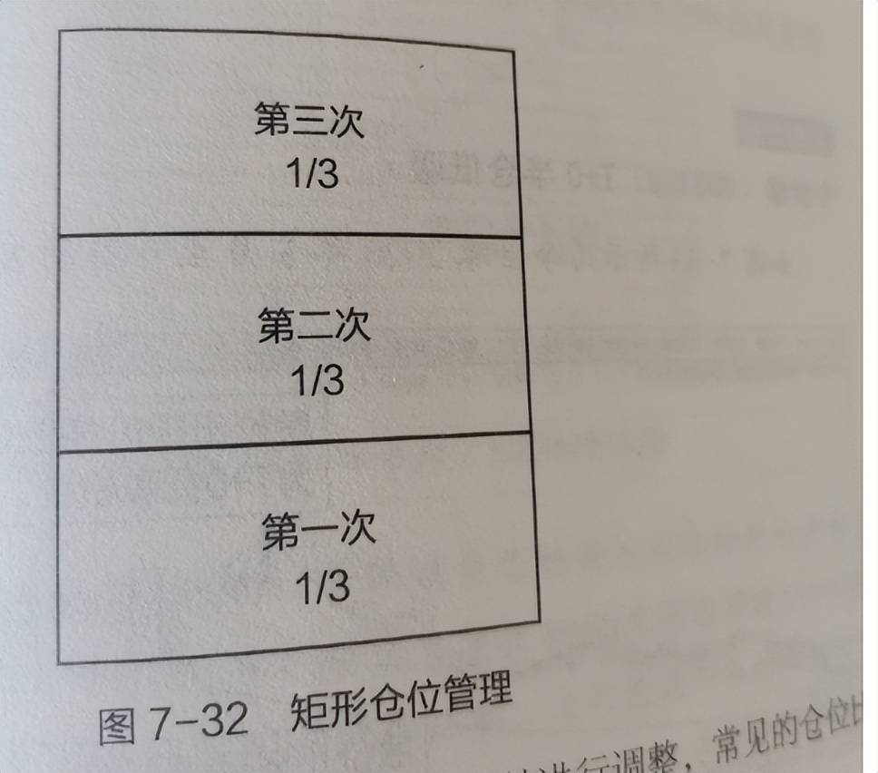 股市短线交易准则