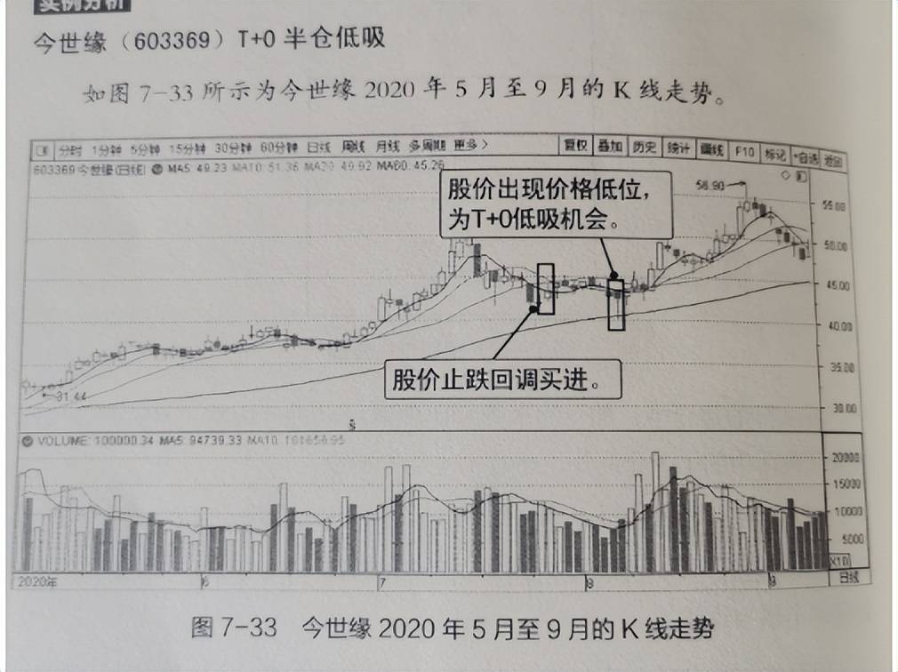 股市短线交易准则