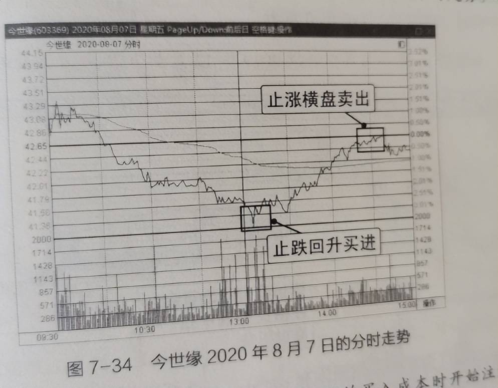 股市短线交易准则