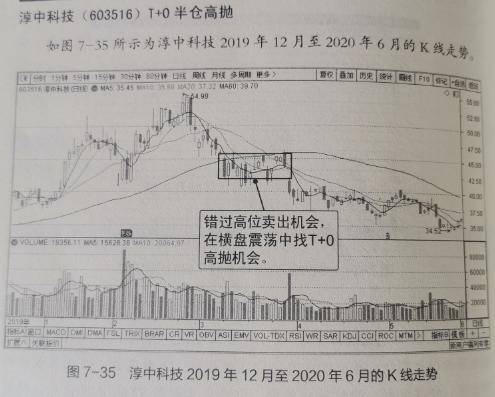 股市短线交易准则